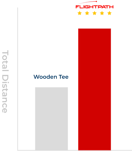 Flightpath Golf Tees Teste Results